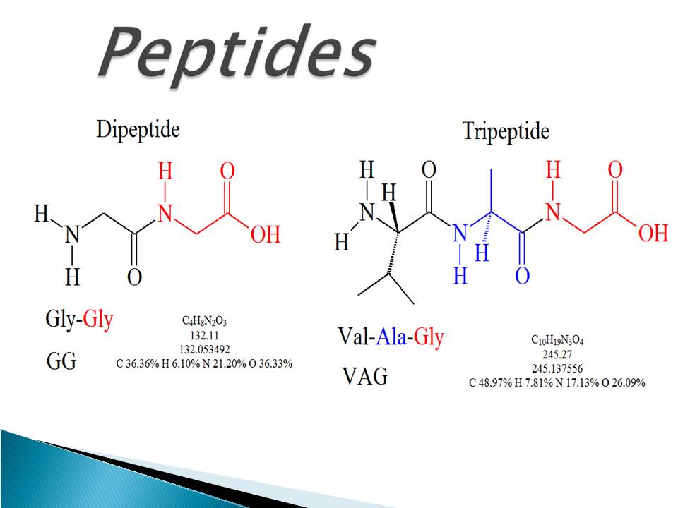 Peptides For Muscle Growth Before And After