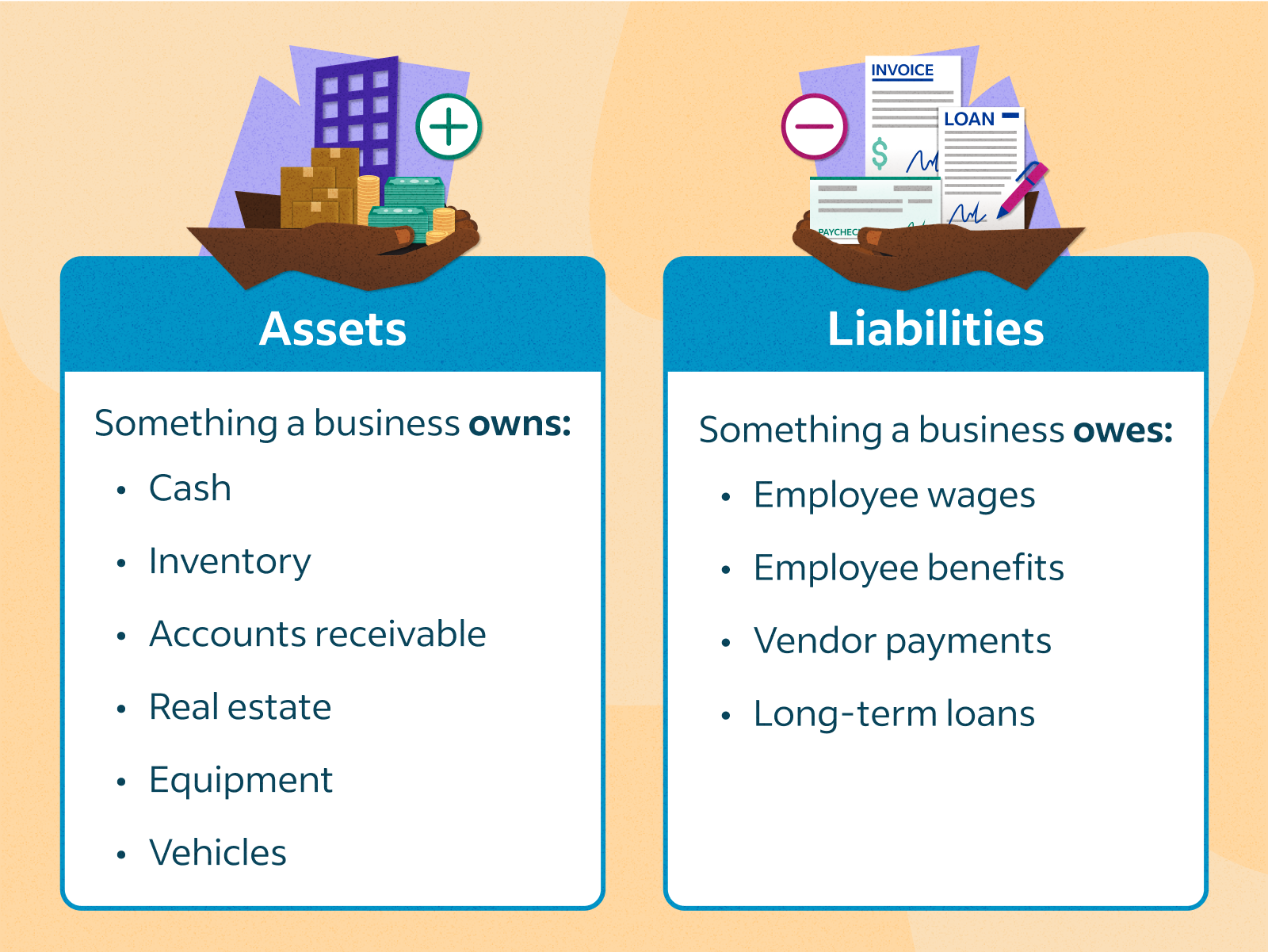 Personal Asset and Liability Management To Boost Net Worth - FotoLog - Assets Are Recorded In The Balance Sheet In Order Of