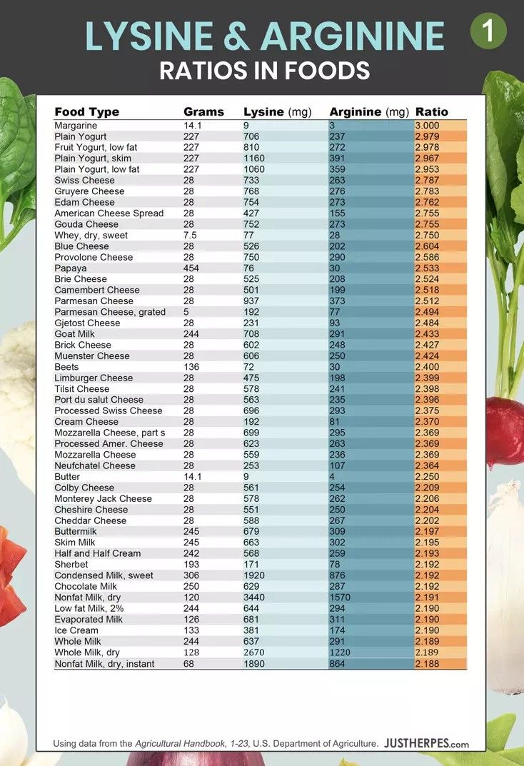 Pin by MN BS on Health | Arginine, Lysine rich foods, Nutrition chart - Foods That Are High In Lysine And Low In Arginine