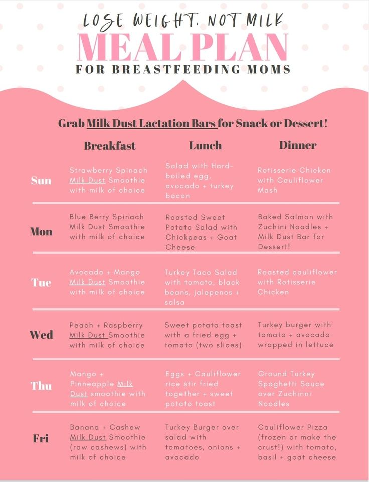 Pin on baby weight lost - Macros For Weight Loss While Breastfeeding