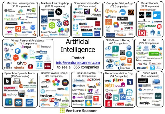 Pin on Big Data Analytics - Alloya Corporate Invests In Neural Networks