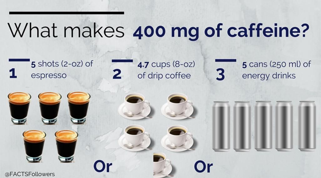 Pin on Food and Health - How Much Caffeine Is In A Kickstart 12 Oz