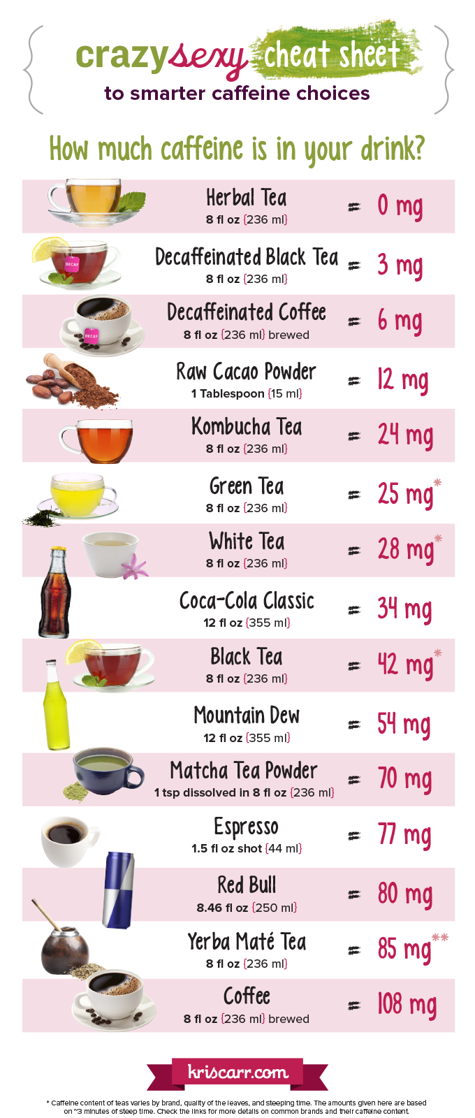 How Much Caffeine Is In Vitamin Water Focus