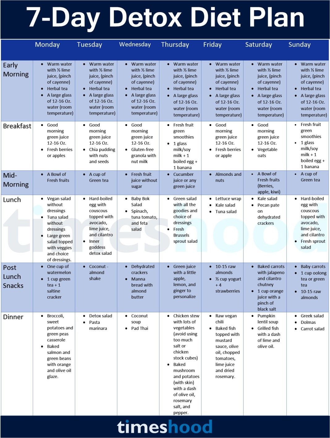 Pin on Healthy eating - Simple 7-day Detox Diet Plan Pdf