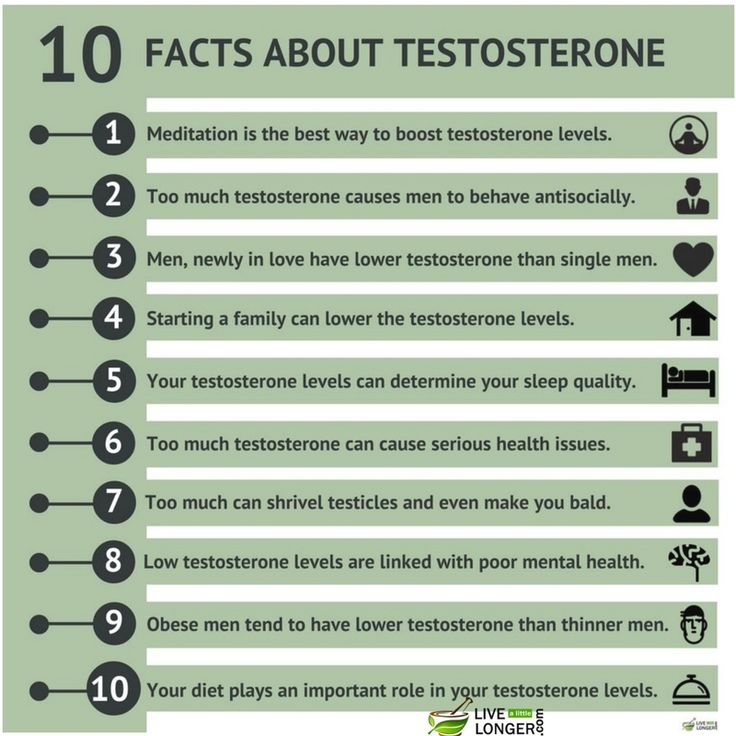 Pin on Normal Testosterone Levels In Men By Age - Normal Bioavailable Testosterone Levels By Age