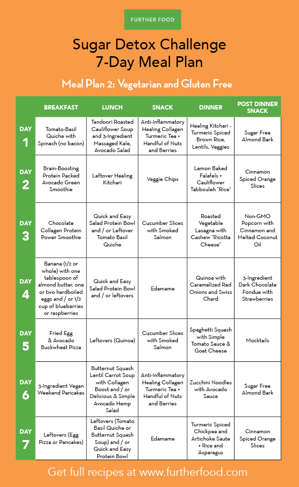 Simple 7-day Detox Diet Plan Pdf