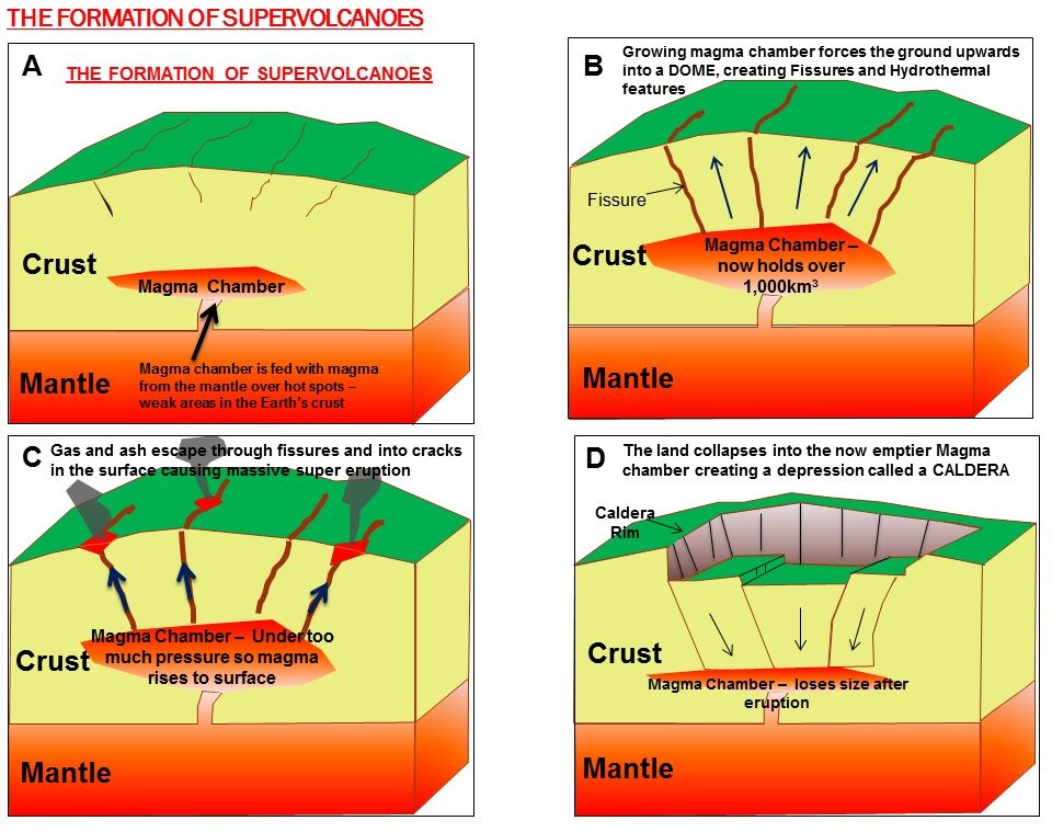 Pin on Volcano - What Is Typically Responsible For Forming Volcanic