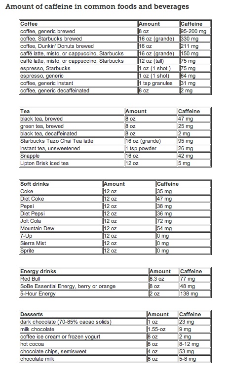 Pin on yes....I need caffeine :) - How Much Caffeine Is In A Kickstart 12 Oz