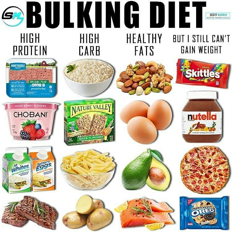 Pinterest - How Many Calories Do I Need To Eat To Bulk