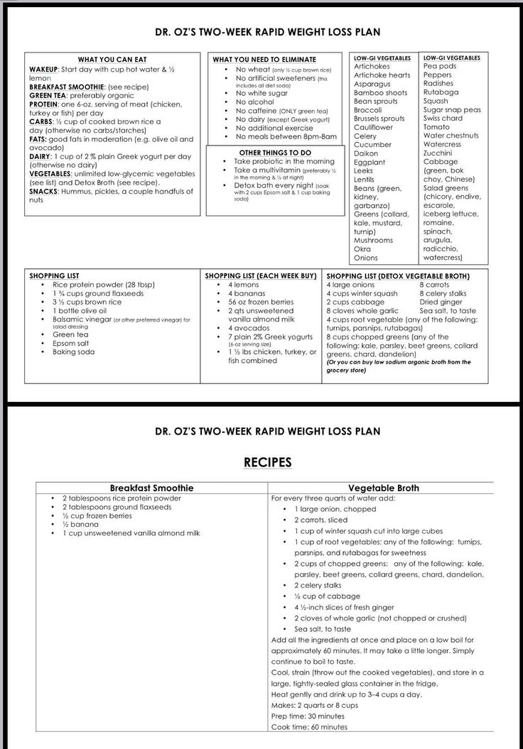 Pinterest - Total Ten Rapid Weight Loss Plan