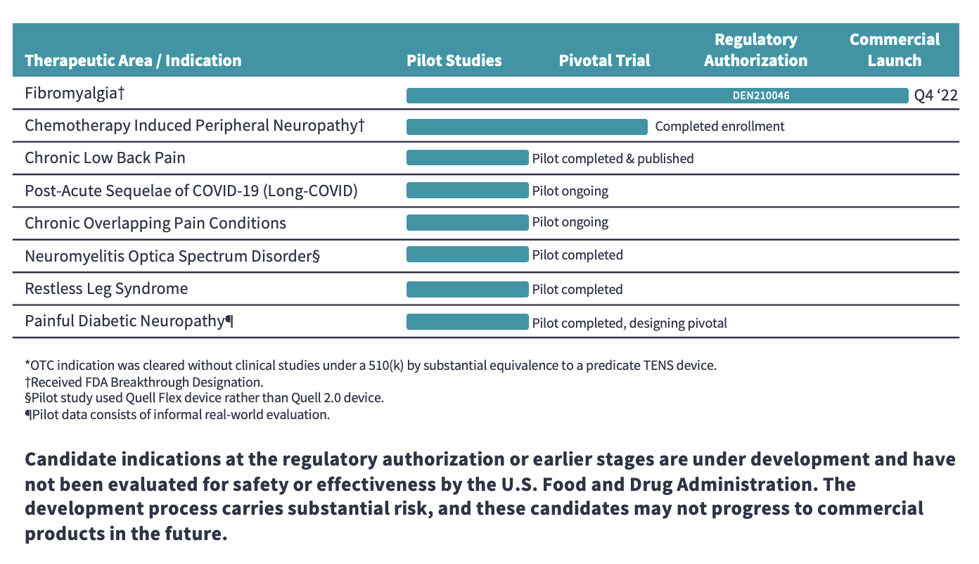 Pipeline – NeuroMetrix - Peripheral Nerve Stimulators Medical Devices Pipeline Product Analysis