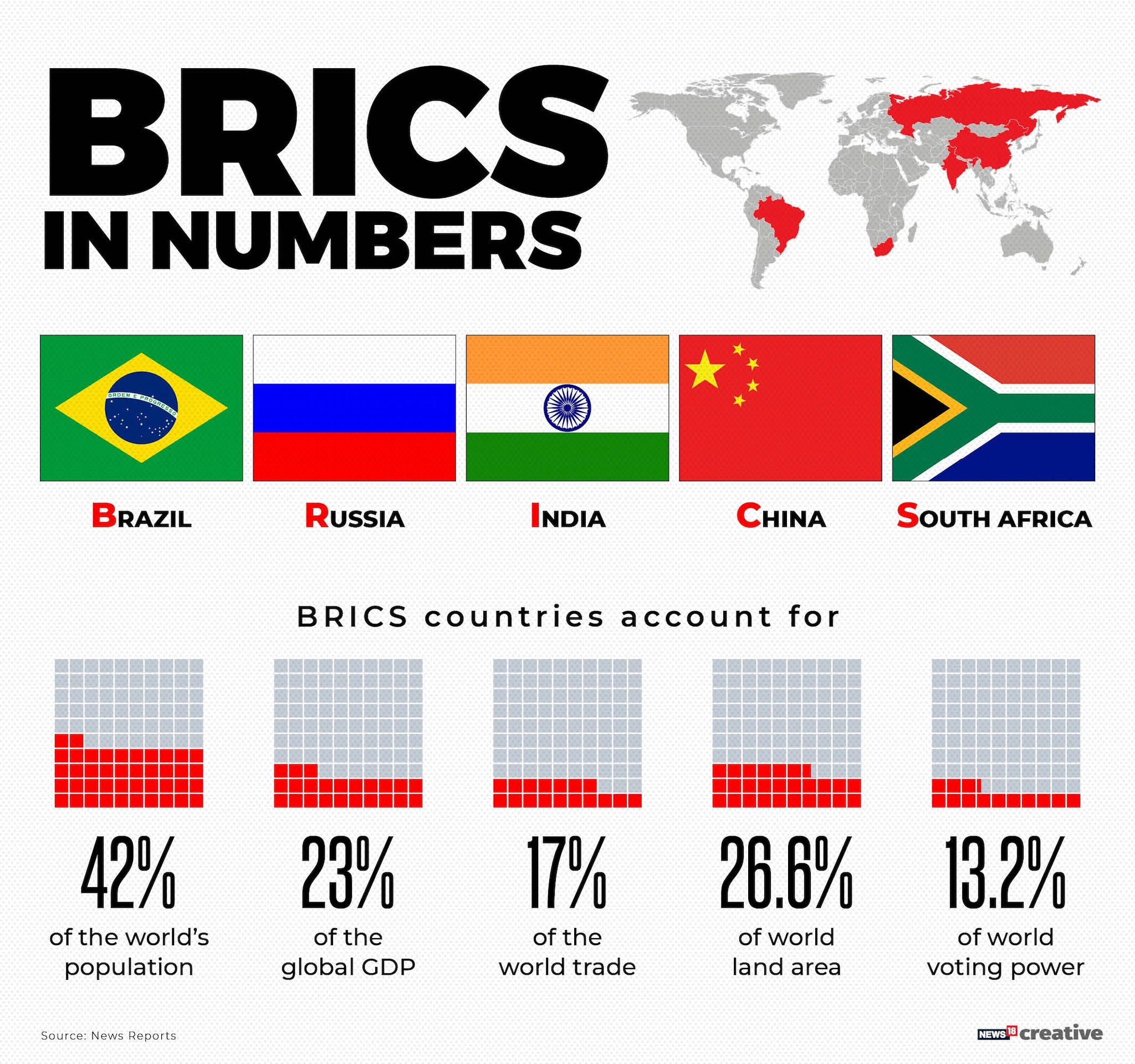 PM Modi at Brics summit: Here is a primer on what's on the agenda - Bric Orthopedic Power Tools And Consumables Market