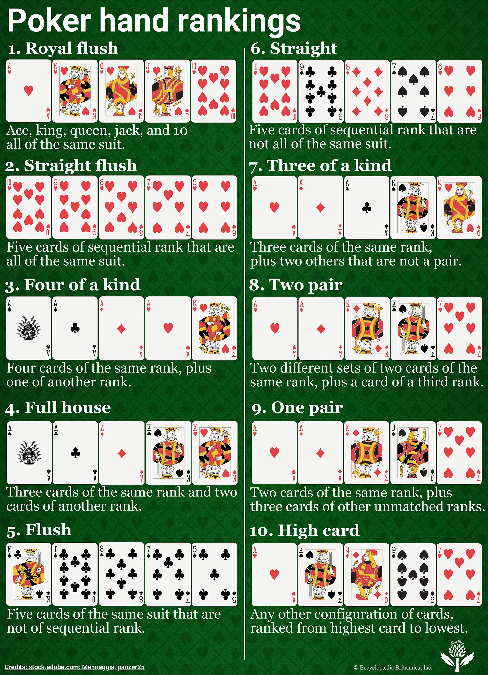 Poker - Strategy, Bluffing, Betting | Britannica - Poker Hit Real Money App Download