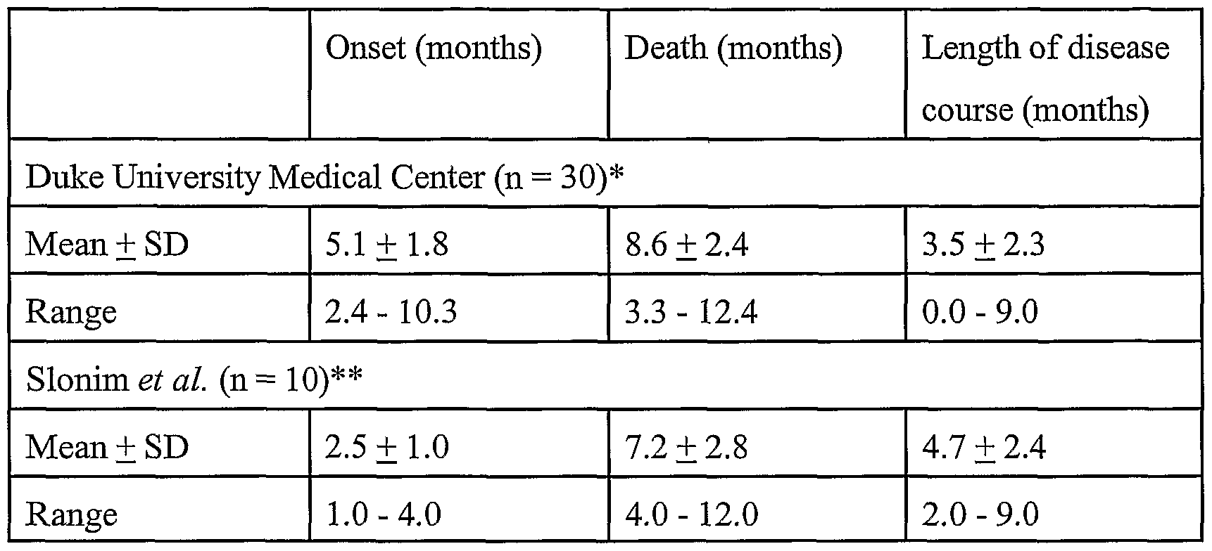 Pompe Disease Life Expectancy With Treatment