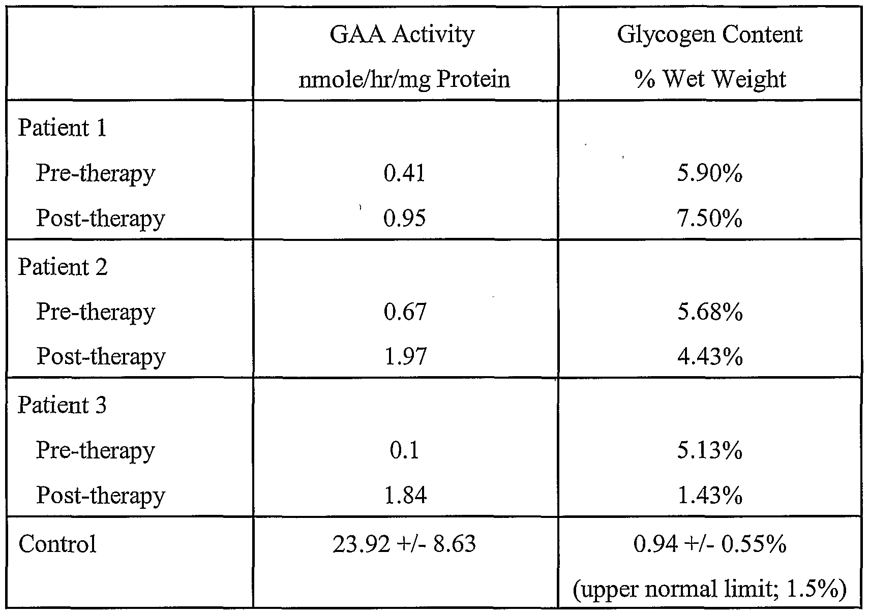 Pompe Disease Life Expectancy With Treatment - Pompe Disease Life Expectancy With Treatment