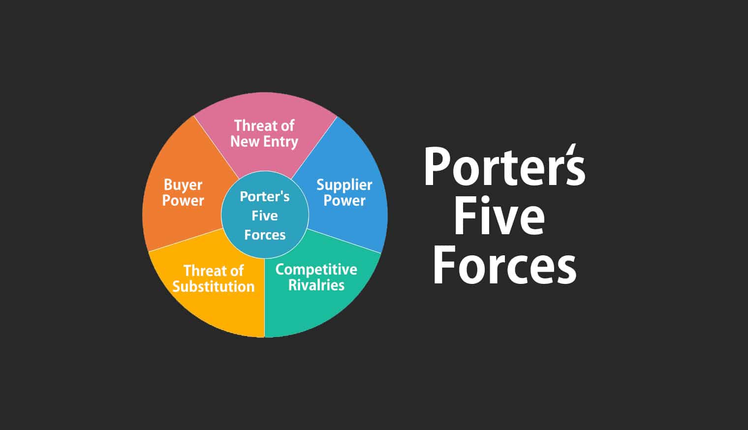 Porter's Five Forces Model and Analysis - My Chart Guide - Porter Wright Morris & Arthur Llp
