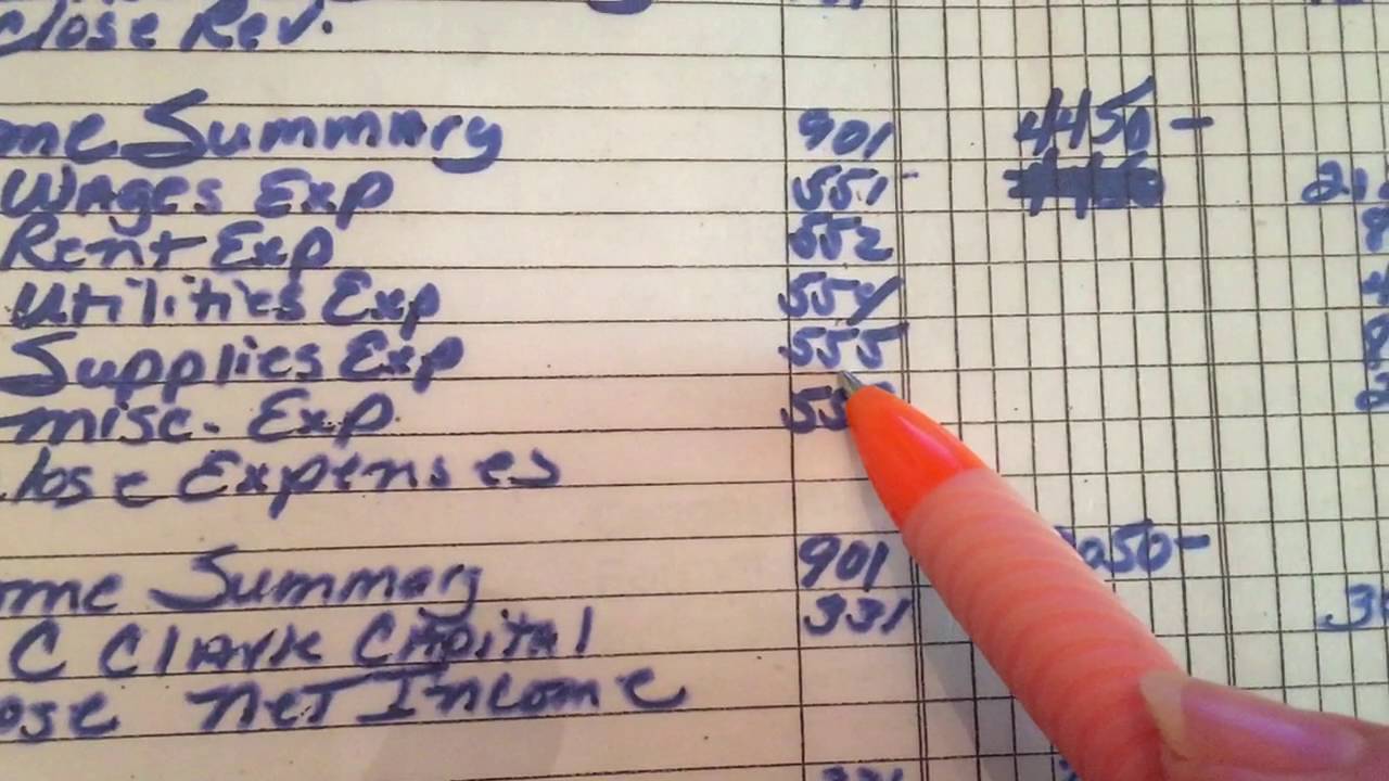What Is Included In The Post Closing Trial Balance