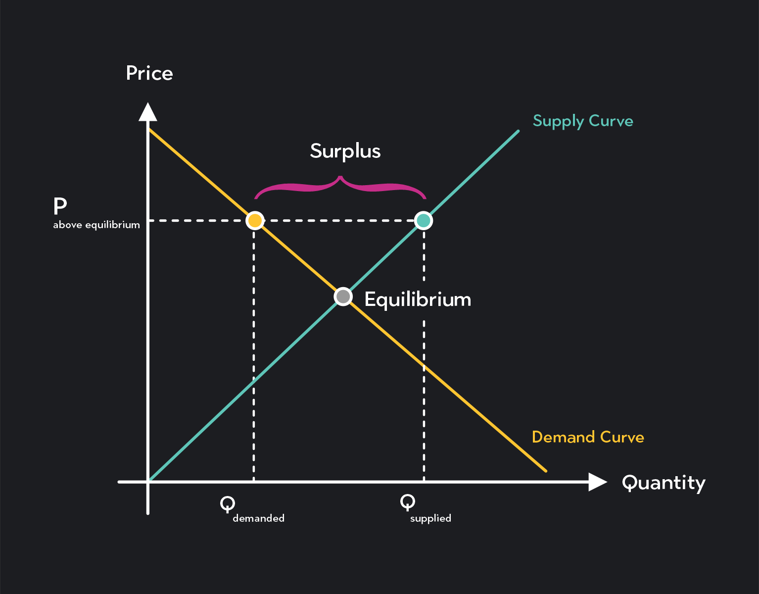 Predicting Changes in Equilibrium Price and Quantity | Outlier - Price Of Miracle Ear Hearing Aids