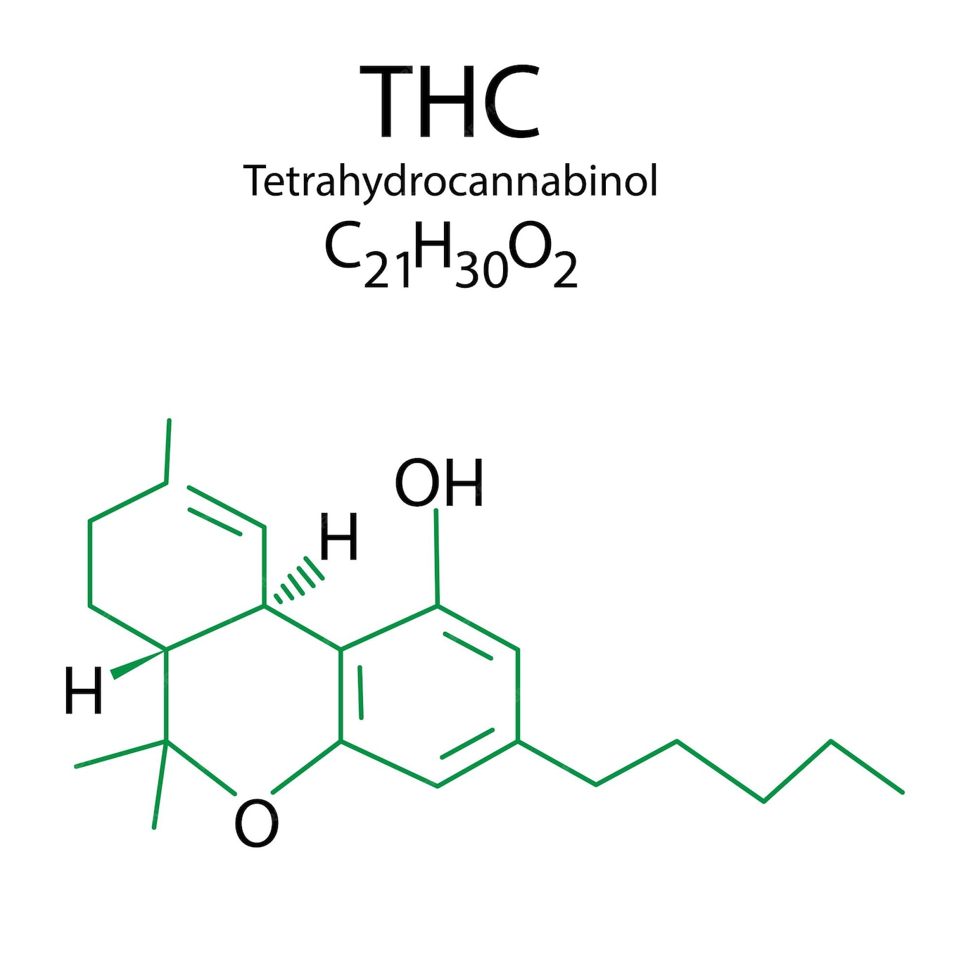 Premium Vector | Thc formula great design for any purposes - Thc Gummies For Energy And Focus