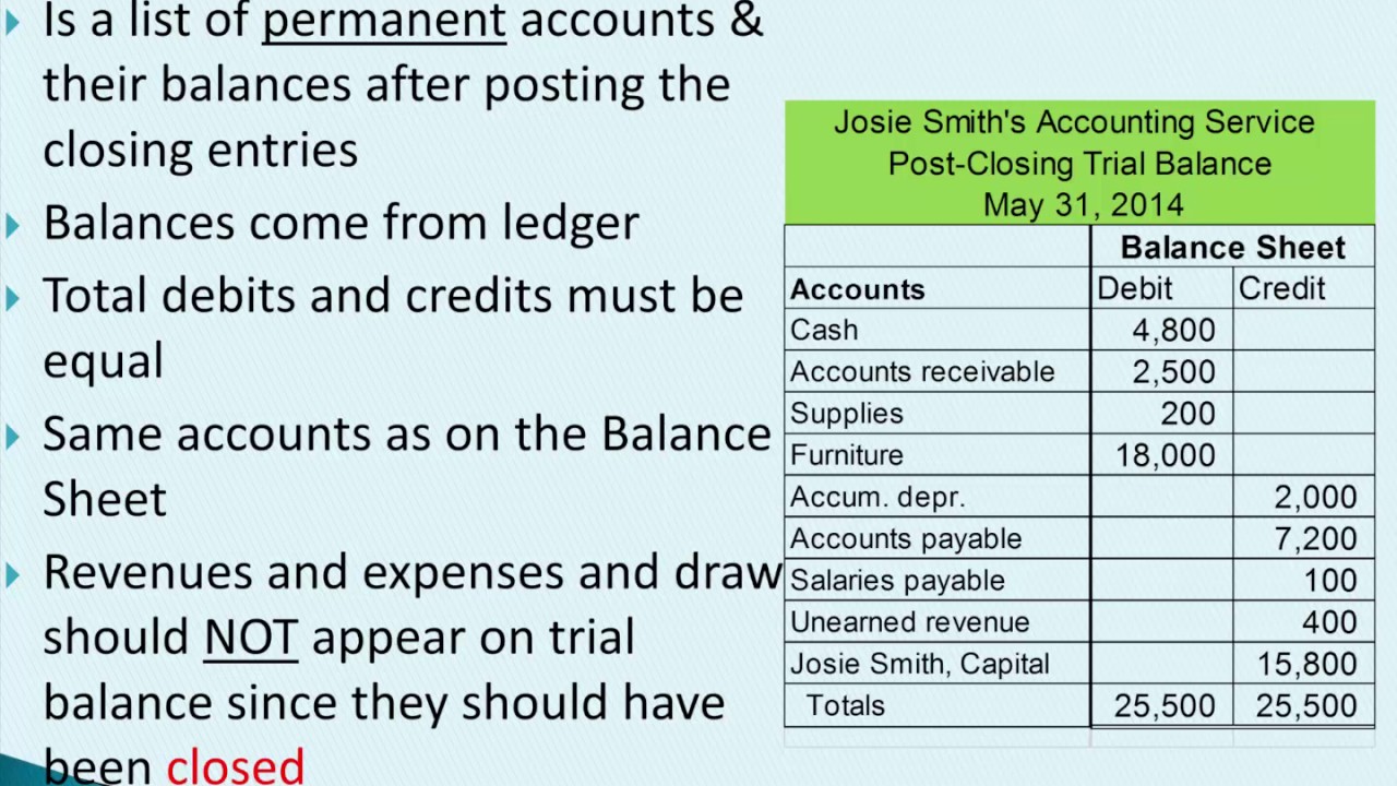 Prepare Post-Closing Trial Balance - YouTube - What Is Included In The Post Closing Trial Balance