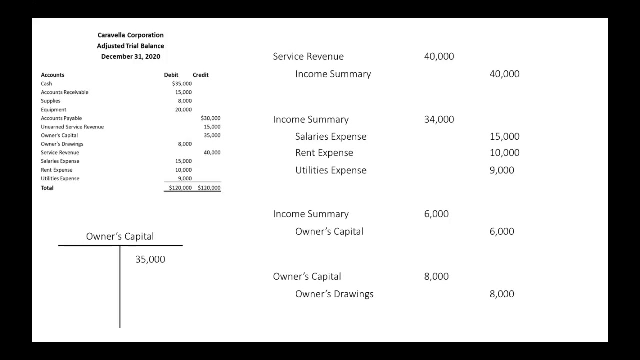 Preparing a Post-Closing Trial Balance - YouTube - What Is Included In The Post Closing Trial Balance