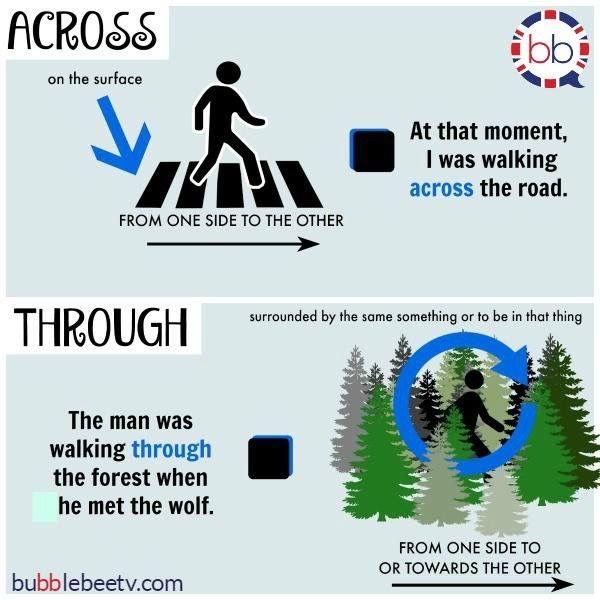 Prepositions: across, through | Learn english, English grammar - Across Travel & Tours Sdn. Bhd.