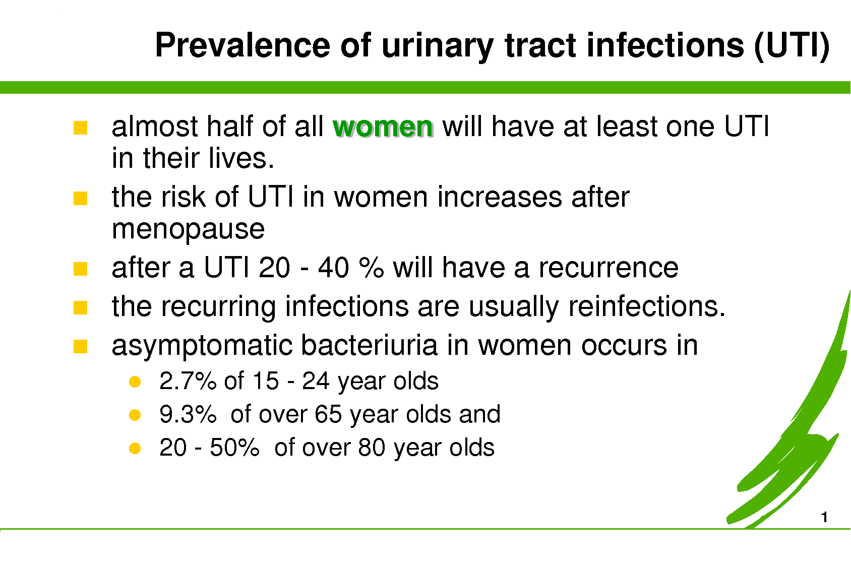Prevalence of Urinary Tract Infections Urinary Tract Infection - Urinary Tract Infection Statistics Worldwide 2023