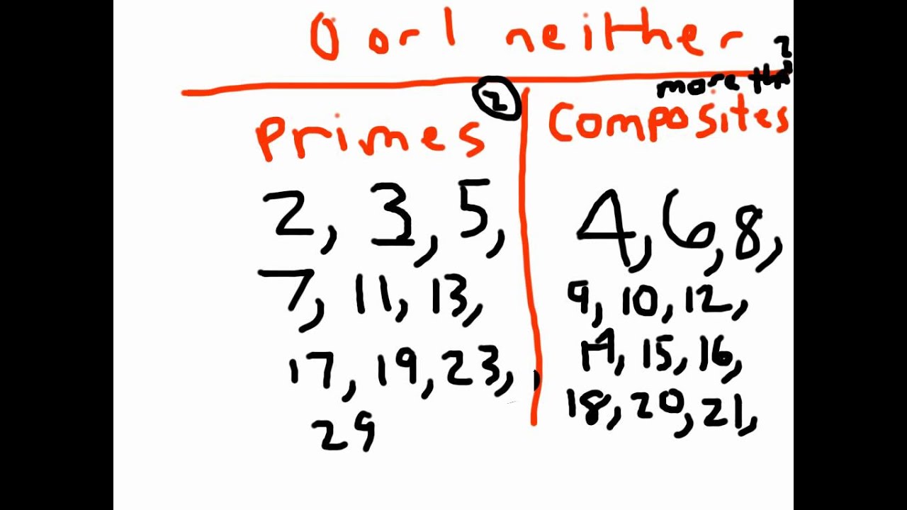 Prime and Composite Numbers - YouTube - Is 33 A Prime Number Or A Composite Number