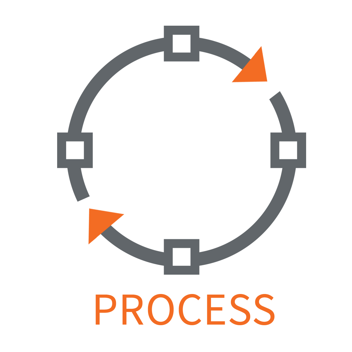 Process - Process Of Searching Critical Areas In A Regular Sequence