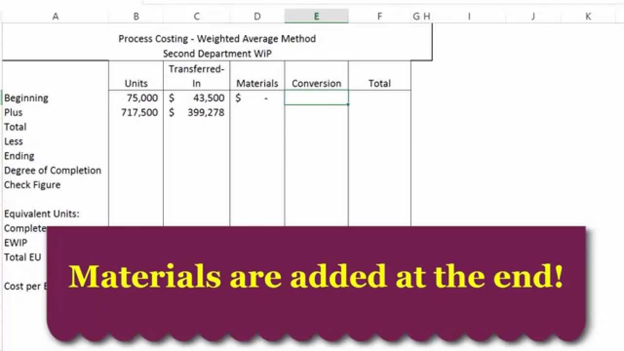 Weighted Average Method In Process Costing