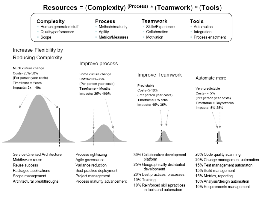 process distribution - When Monitoring A Process Distribution Both The