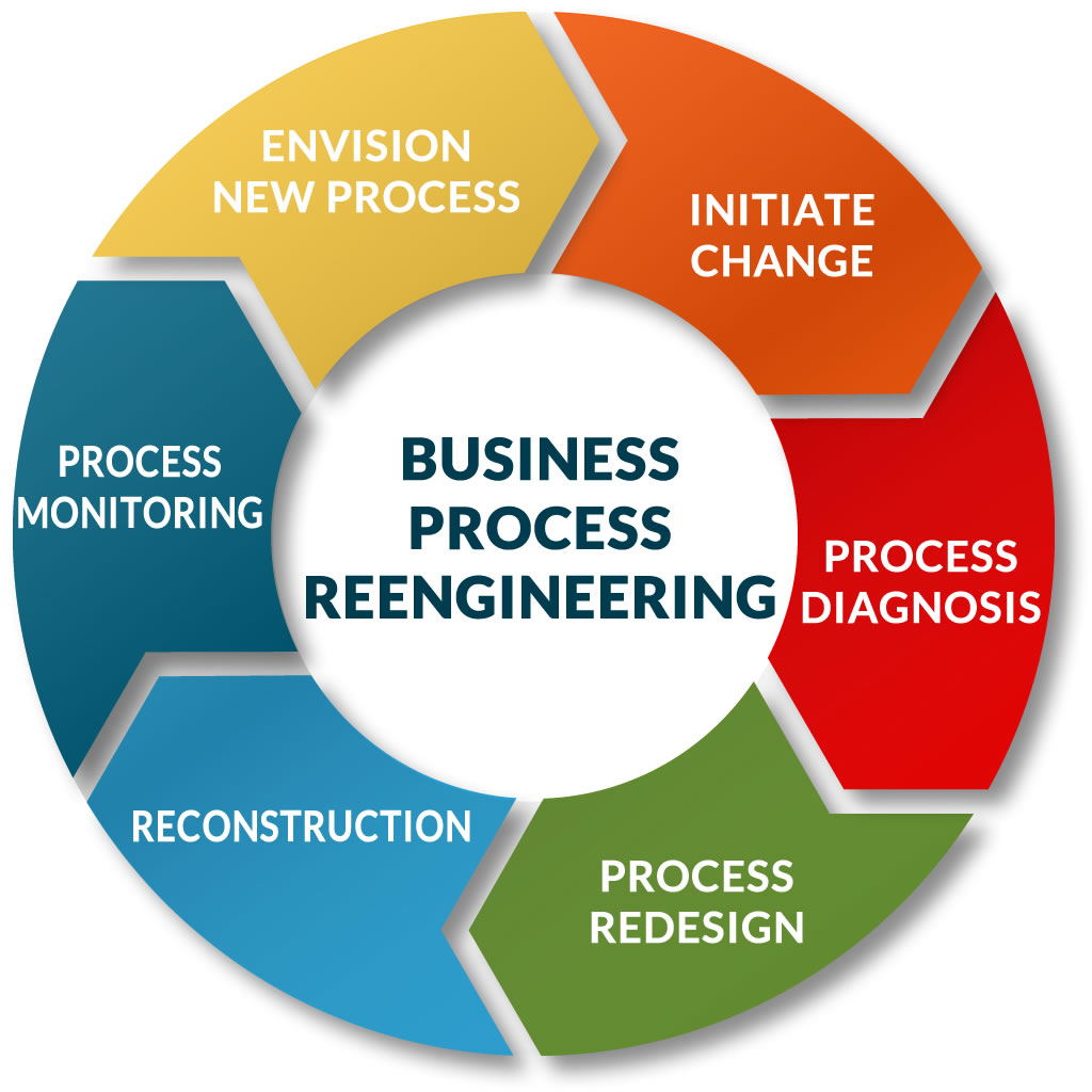 Process Of Searching Critical Areas In A Regular Sequence
