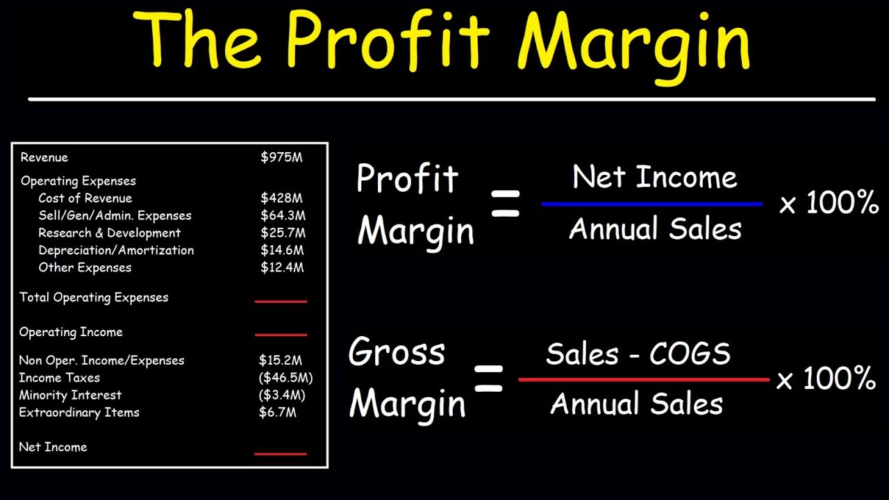 Gross Profit Is Also Called Gross Margin.