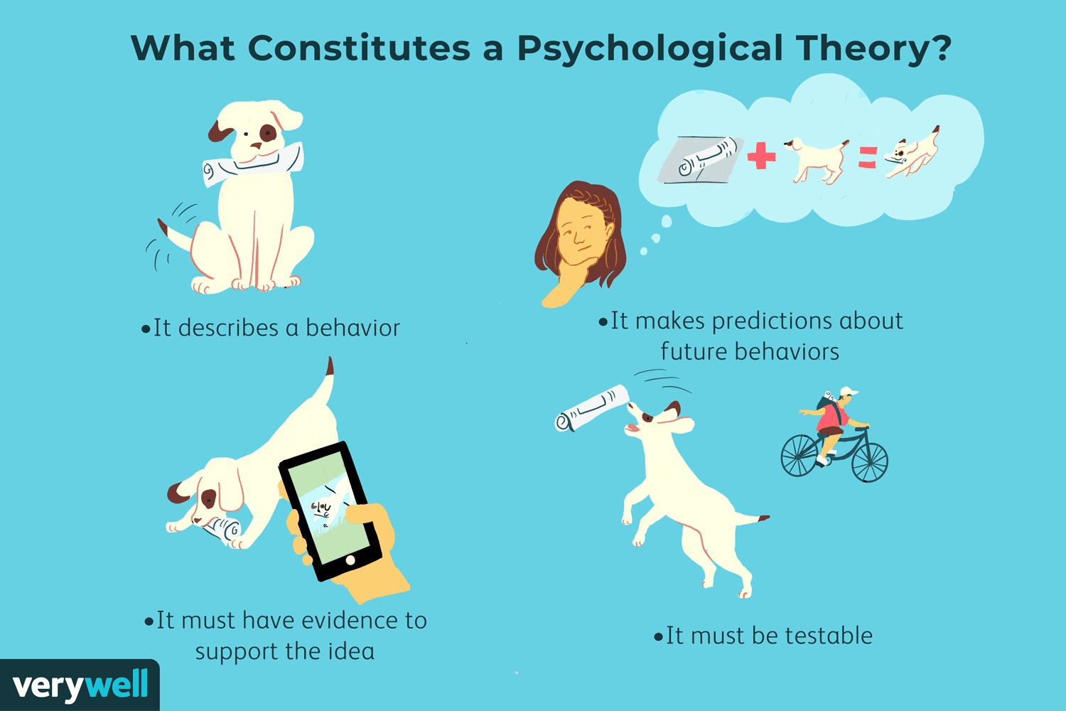 Psychological Theories: Definition, Types, and Examples - Theory And Design For Mechanical Measurements