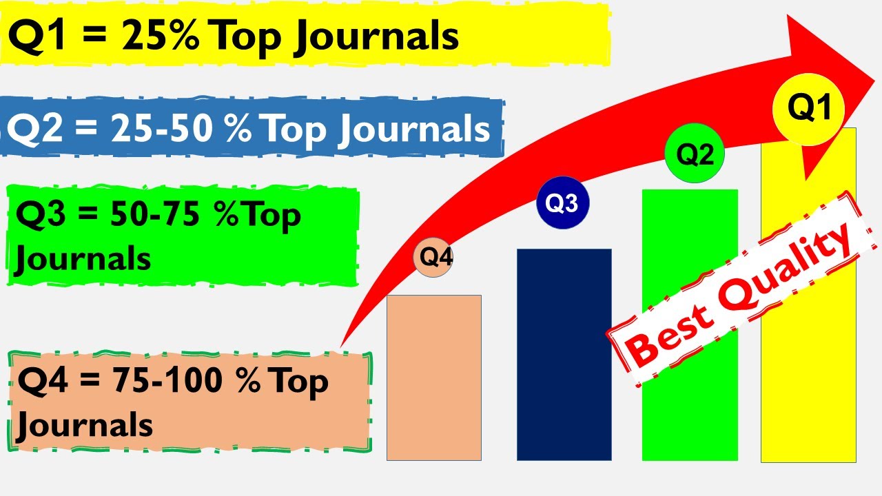 Q1 vs. Q2 vs. Q3 vs. Q4 Journals - YouTube - Quality Of Construction Q4 Vs Q3