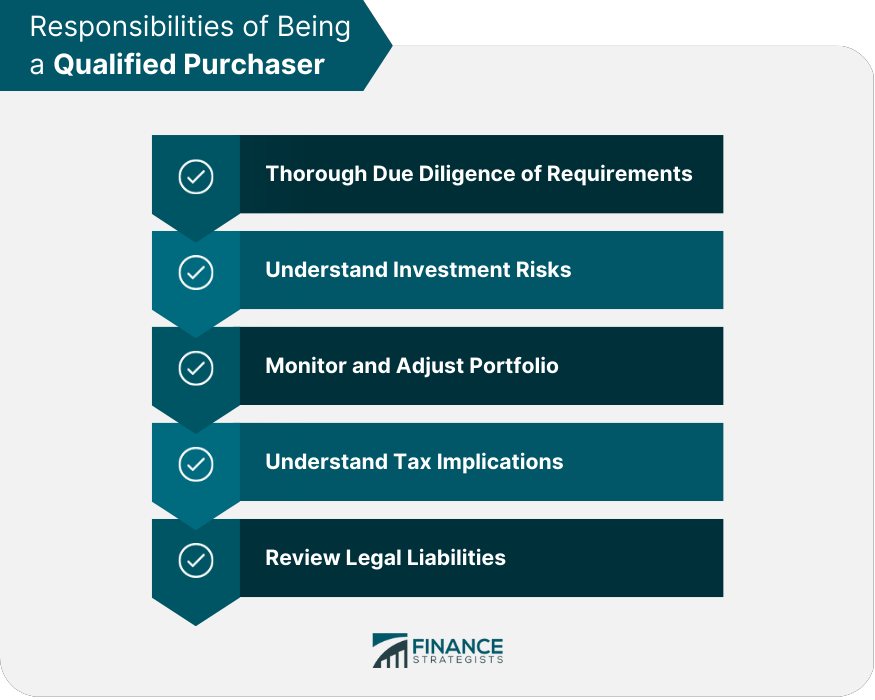 Qualified Purchasers | Definition, Criteria, & Responsibilities - Can Qualified Dividends Be Offset By Capital Losses