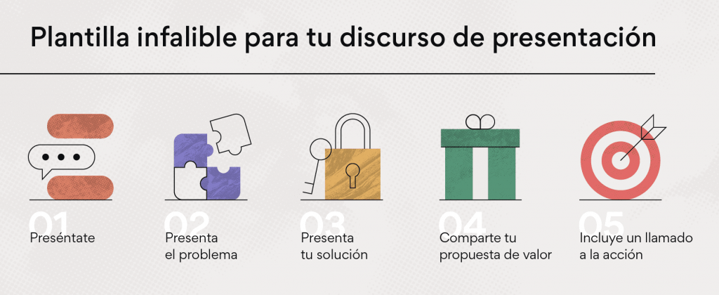 ¿Qué es un pitch? - Ecdisis Estudio - How To Pitch A Story To The Media