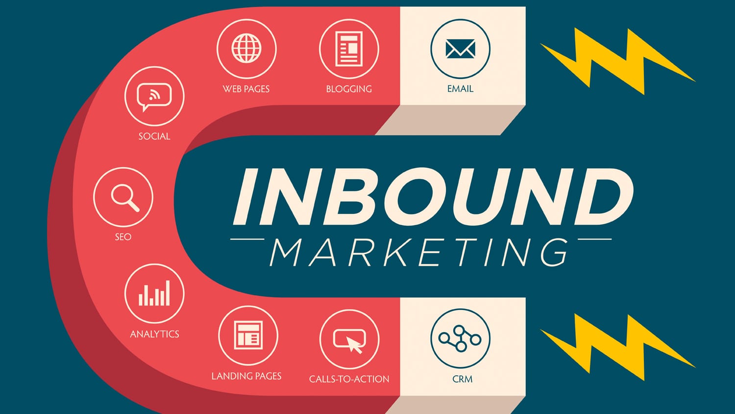 Inbound Logistics Include Which Of The Following