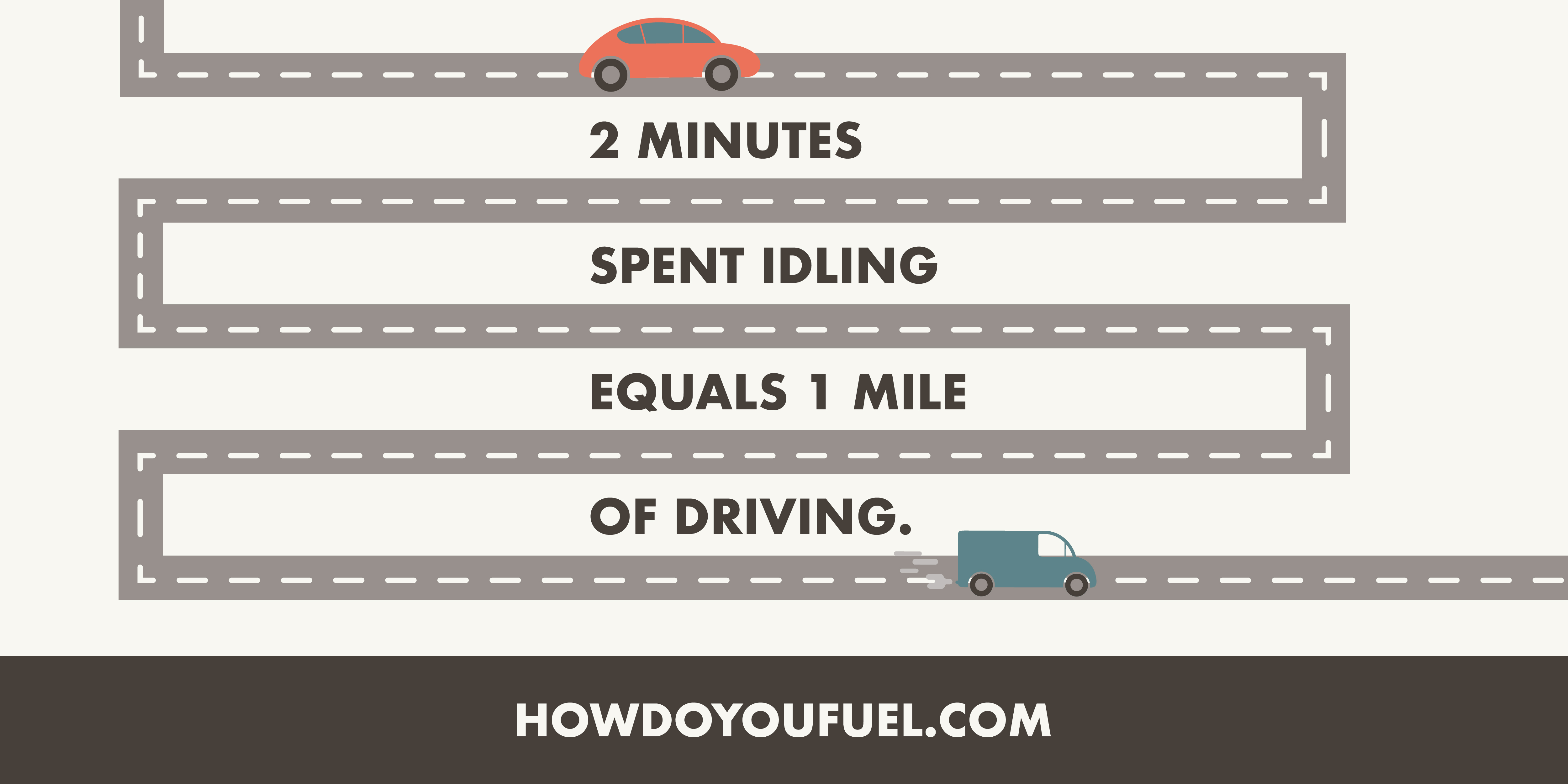 Quiz - During Each Mile You Drive You Make Approximately