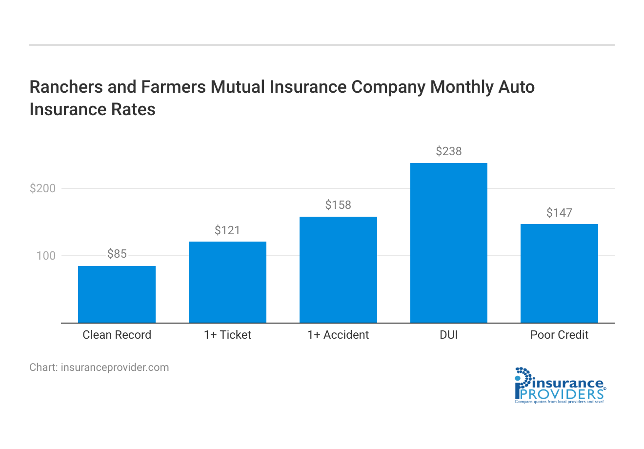 Ranchers and Farmers Mutual Insurance CompanyReview [2025 - Ranchers And Farmers Mutual Insurance Company
