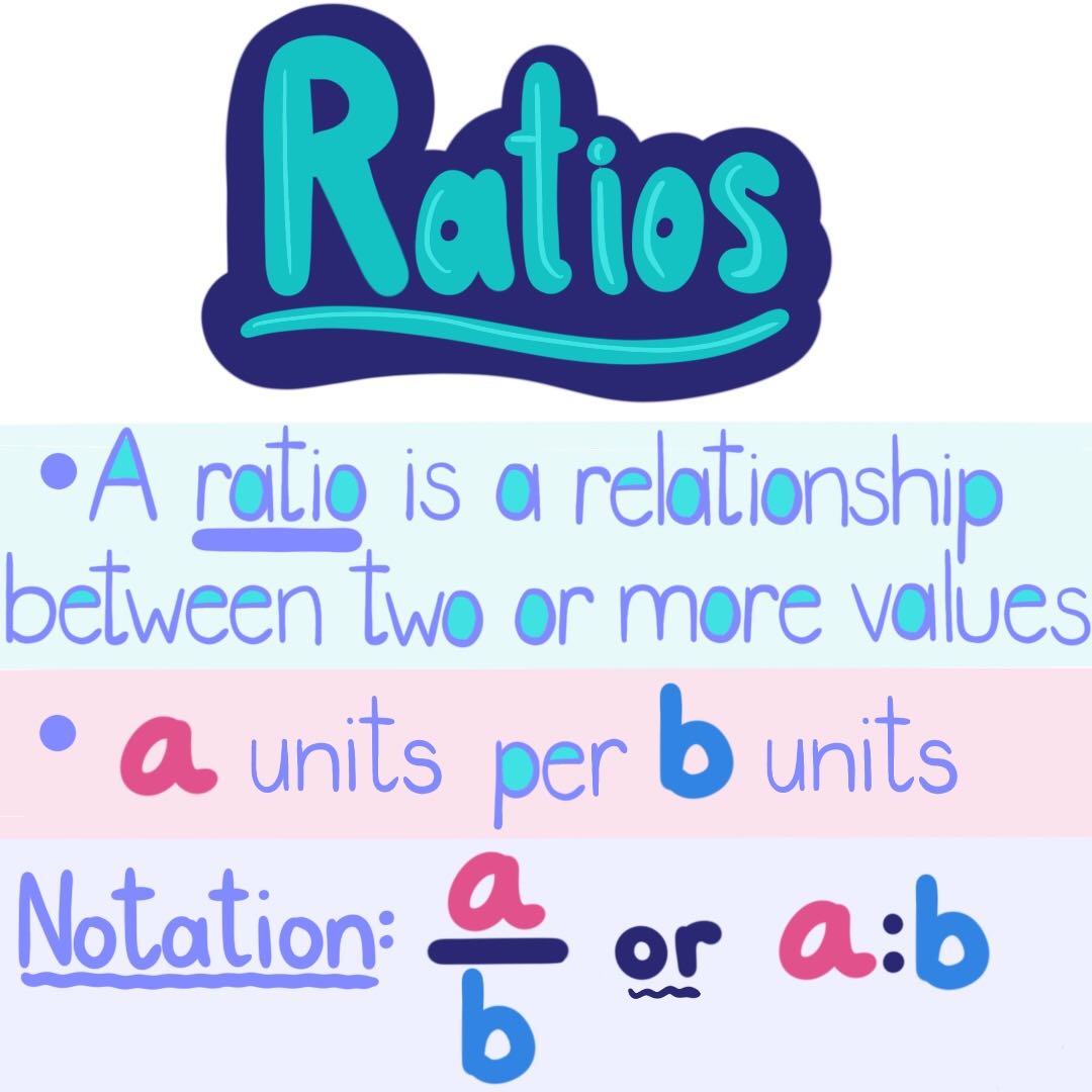 Ratios — Definition & Examples - Expii - Ratio Of Liabilities To Stockholders' Equity