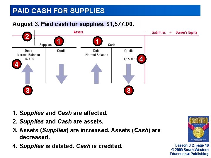 Received Cash From Owner As An Investment
