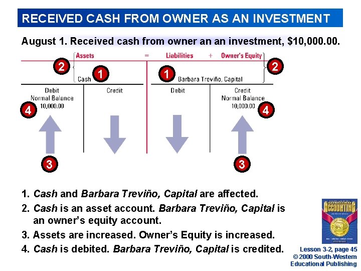 RECEIVED CASH FROM OWNER AS AN INVESTMENT August - Received Cash From Owner As An Investment