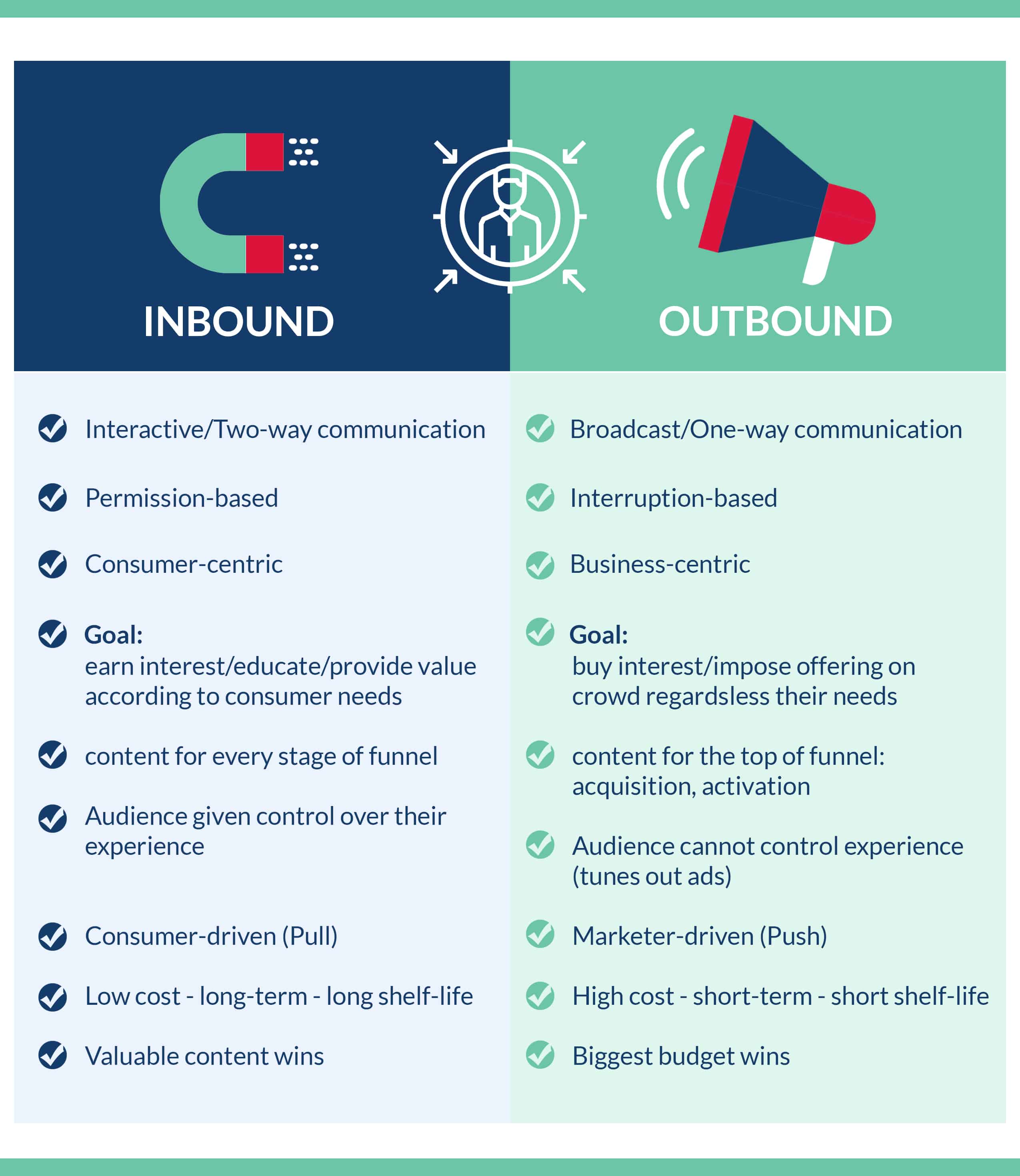 Reel Your Audience With Inbound Marketing | B2B Healthcare Marketing - Inbound Logistics Include Which Of The Following