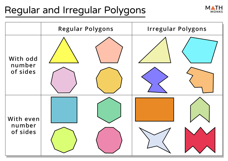 Regular and Irregular Polygons - Definition, Differences - Regular Earnings Including In Home Support Services