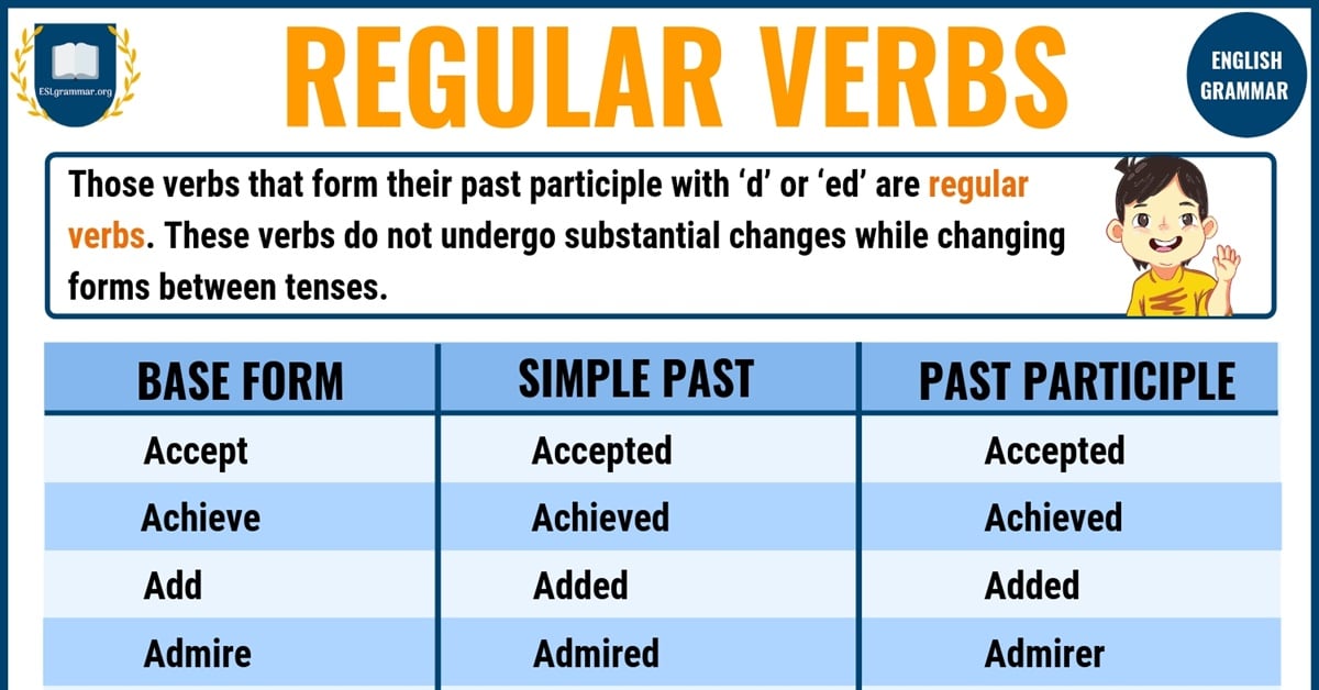Regular Verbs: A Big List of Regular Verbs in English - ESL Grammar - Regular Earnings Including In Home Support Services