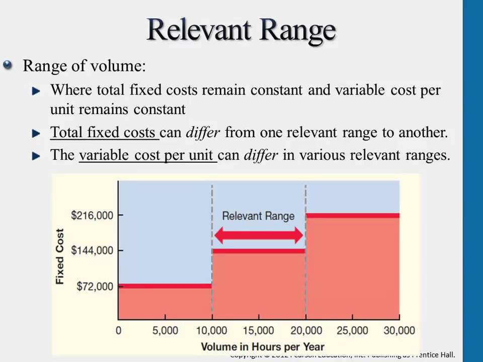 Within The Relevant Range Of Activity Costs