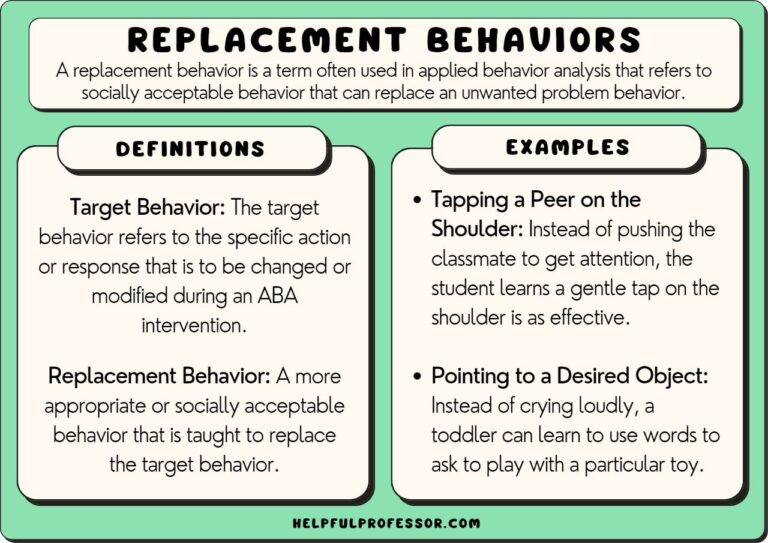 Replacement Behavior Strategies Must Include Reinforcement Procedures