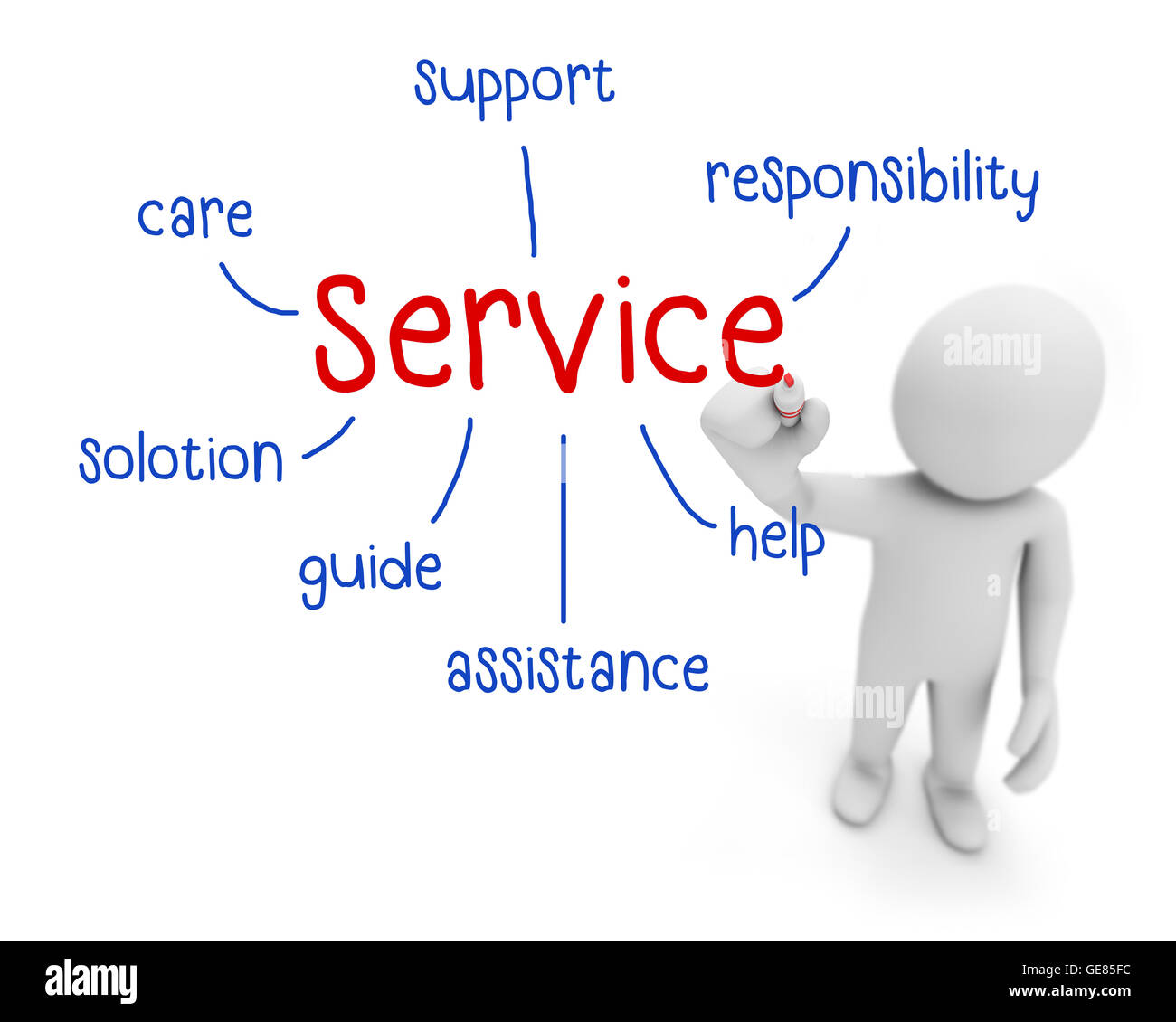 Retail Trade Meaning And Services Class 11 Youtube - Service One Air Conditioning Heating And Plumbing