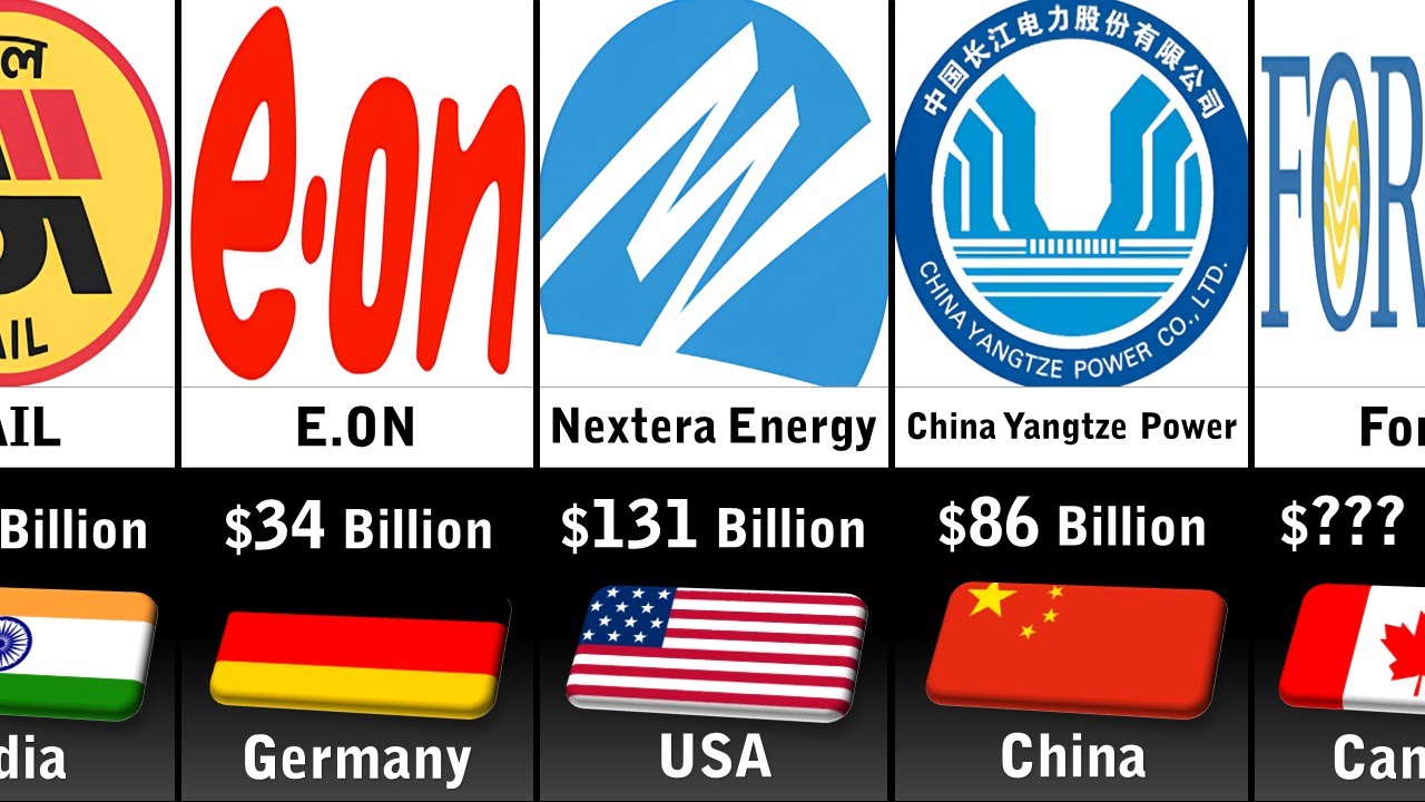 Largest Utility Companies In The U.s. By Revenue